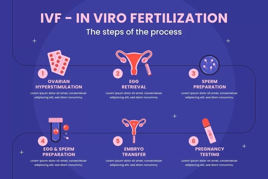Fertility Preservation Options and Importance