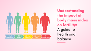 Impact of Body Mass Index on Fertility